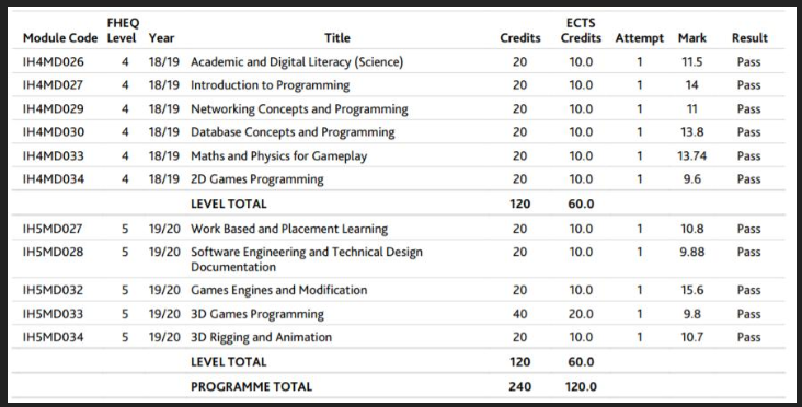 module results for degree